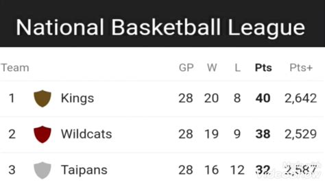 nbl results and standings